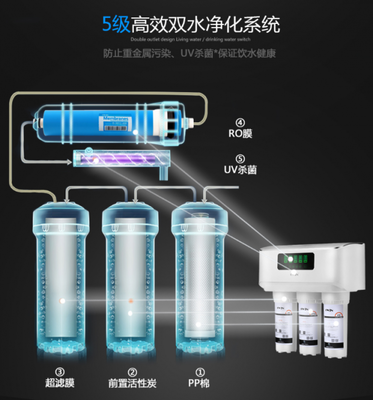 凈水器哪個(gè)牌子好？N5帶你體驗(yàn)低碳生活新方式
